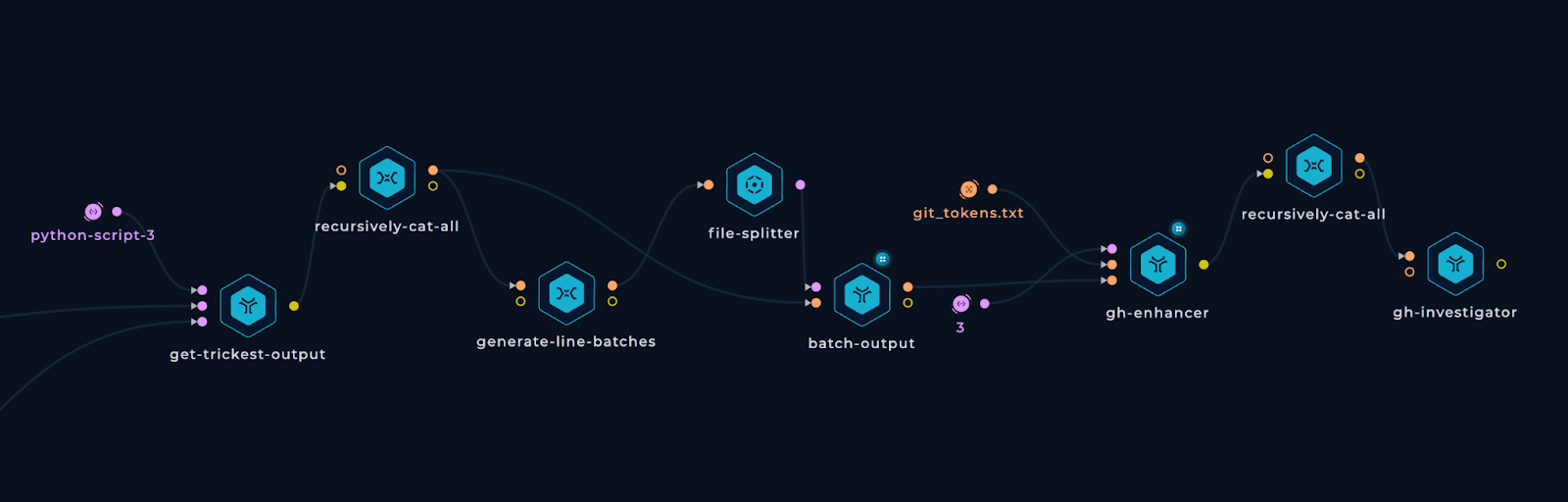 Workflow about repositories