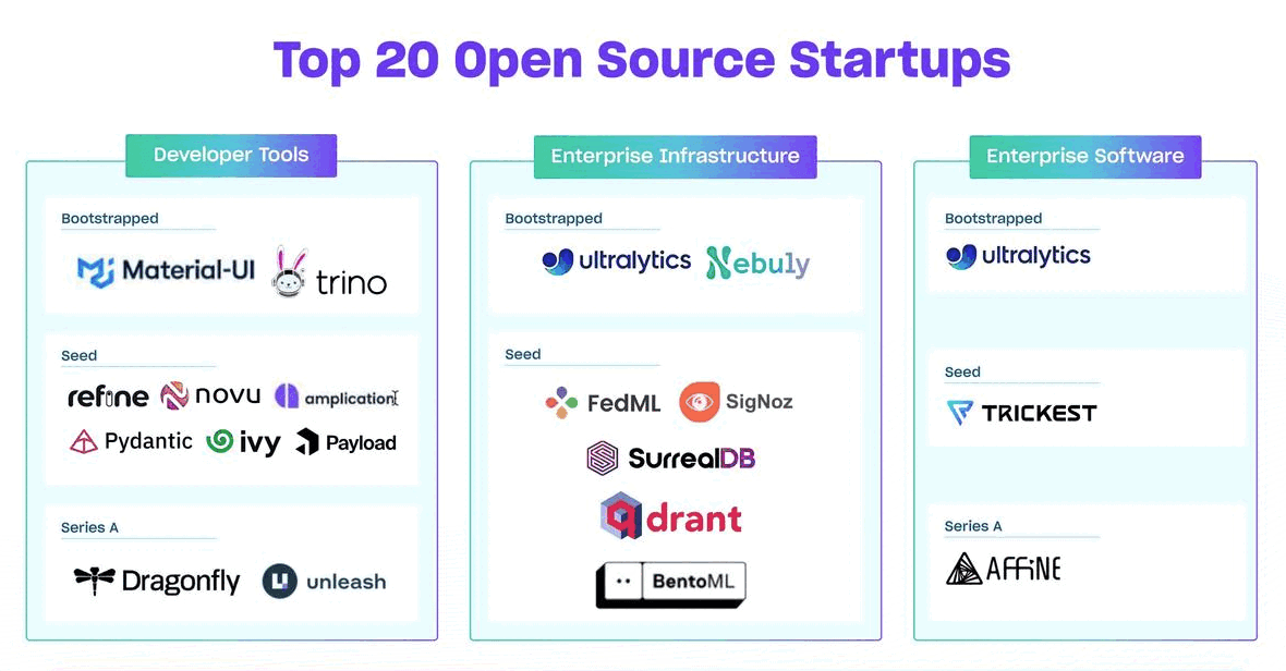 Screenshot of a Synaptic list with Top 20 Open Source Startups