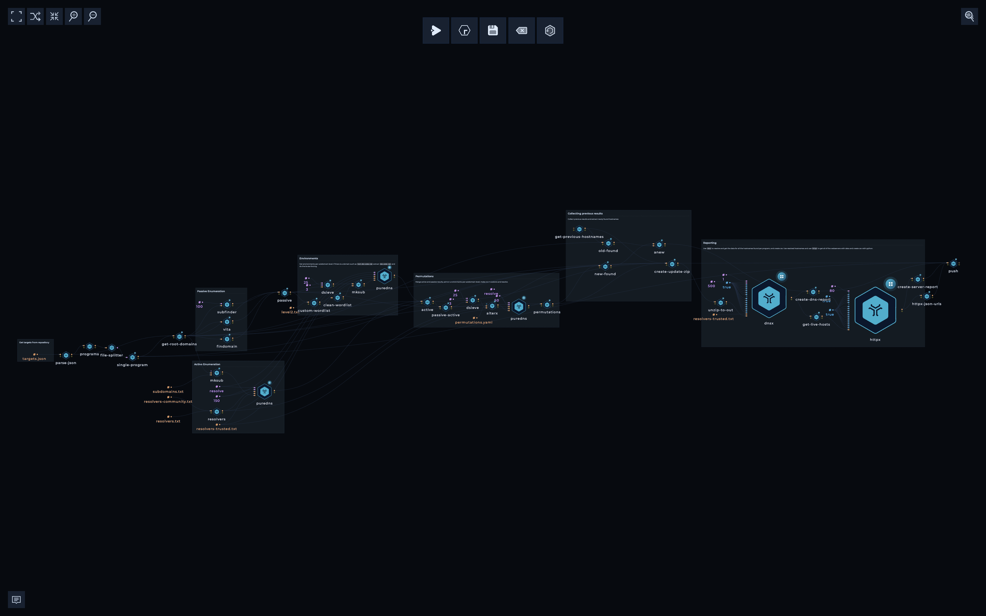 Screenshot of Inventory 3.0 Workflow in Trickest platform