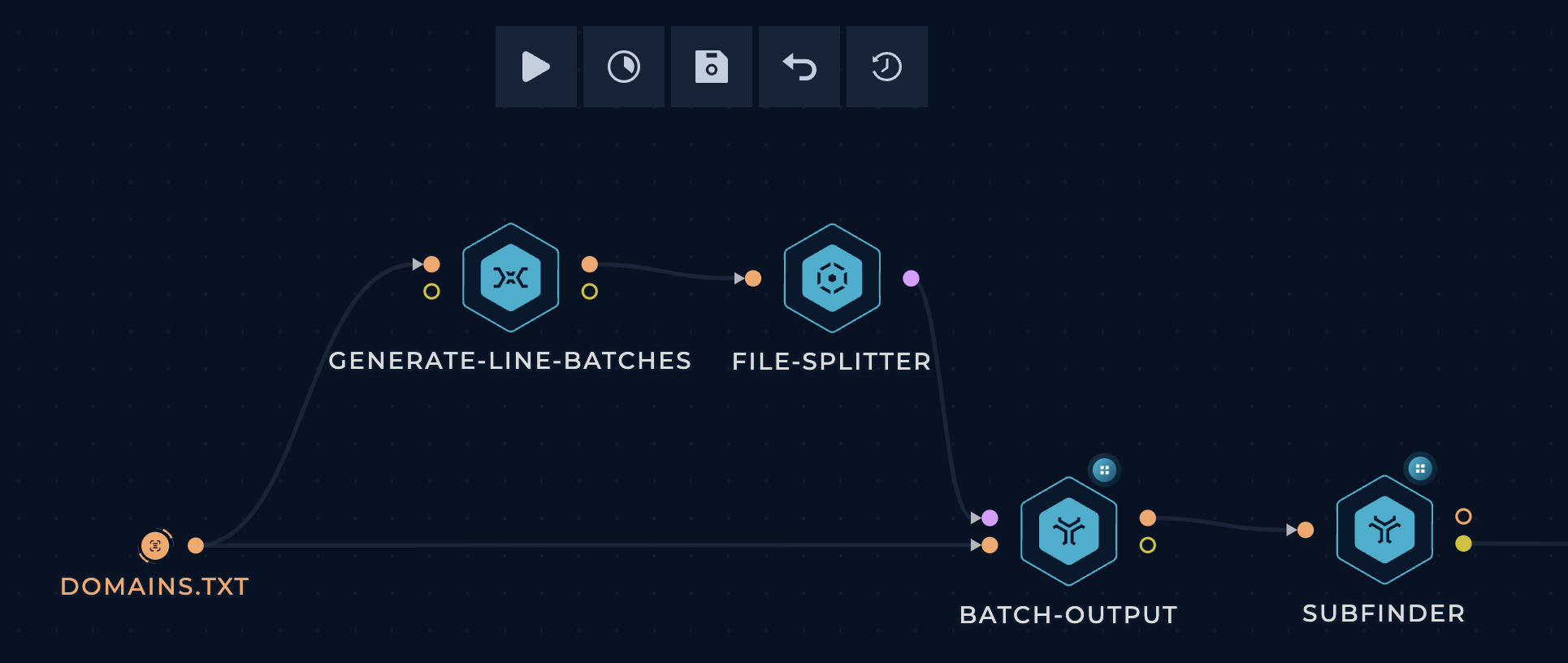 Screenshot of the workflow editor with three nodes and file splitter node interconnected