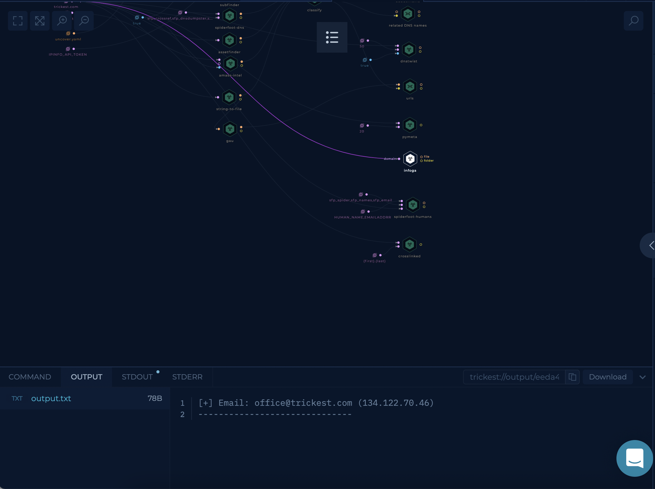 Extensive OSINT workflow results