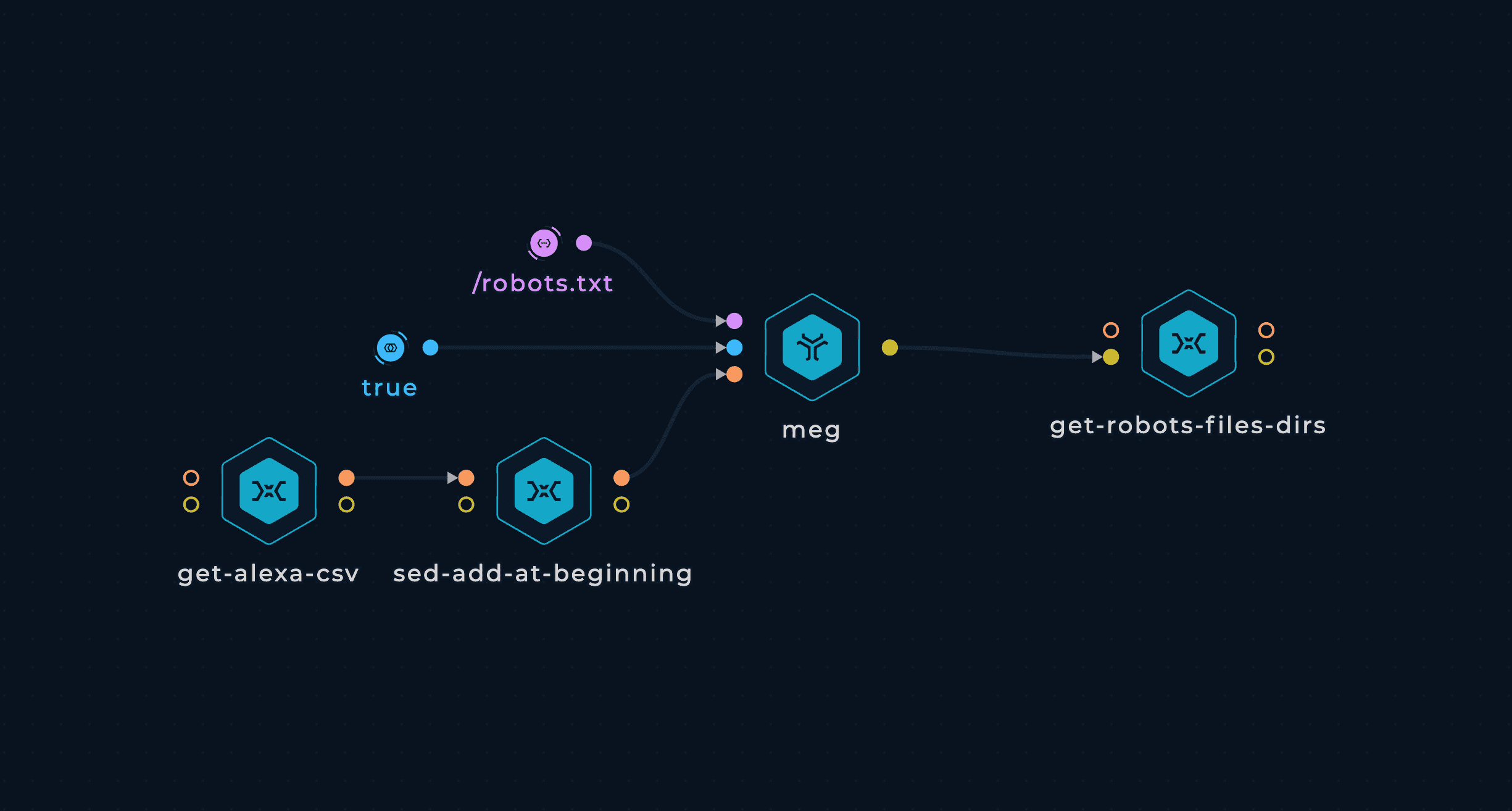 Alexa's Top 1000 robots.txt workflow in the workflow editor