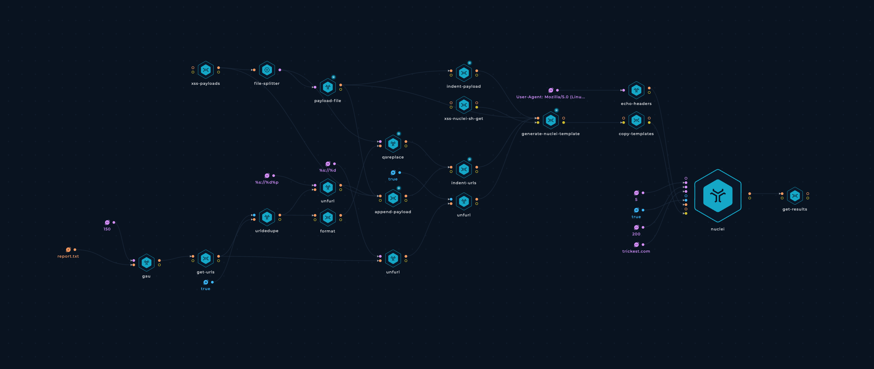 Web App Scanner workflow in Trickest workflow editor