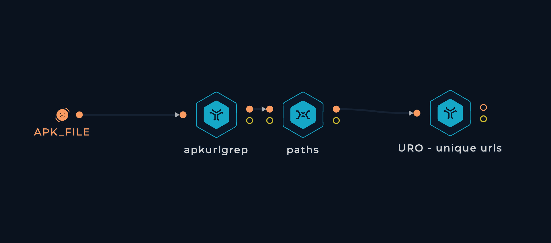 apk discovery workflow in Trickest workflow editor