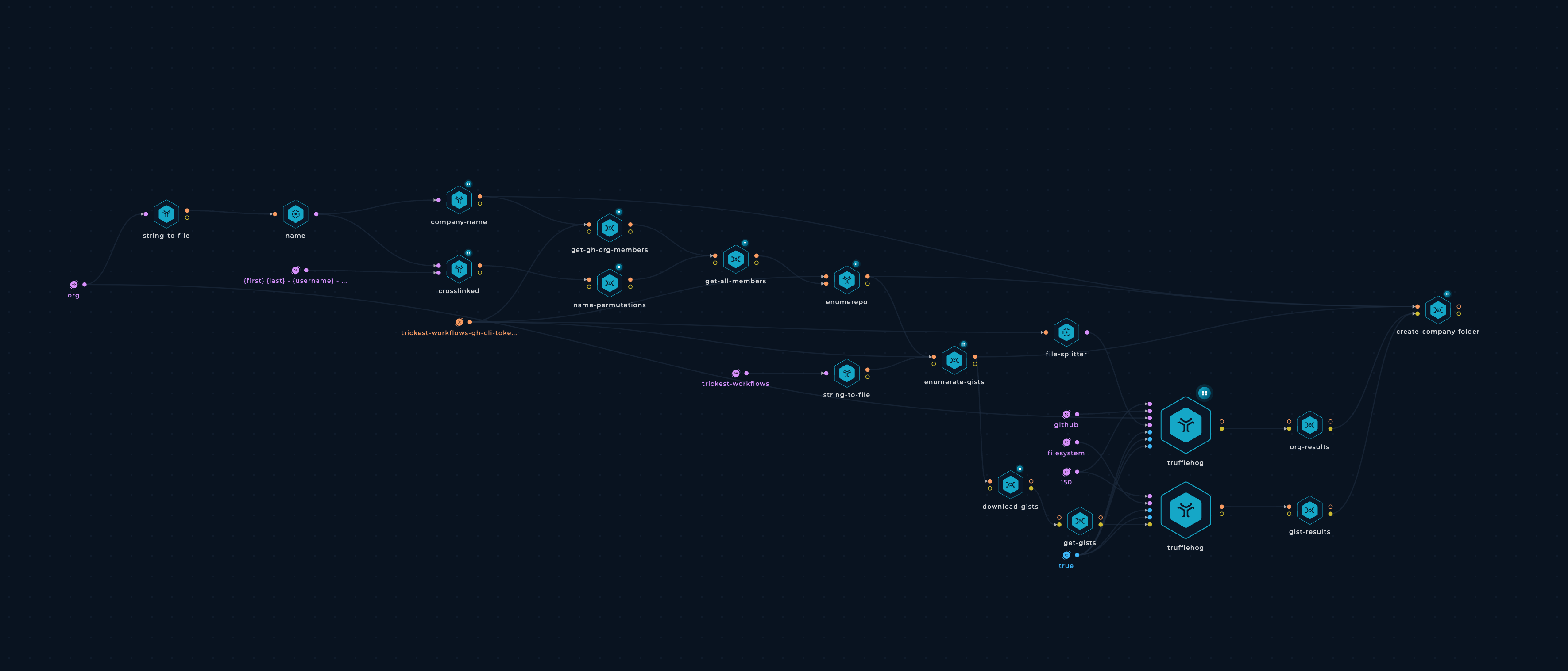 insiders workflow in Trickest workflow editor