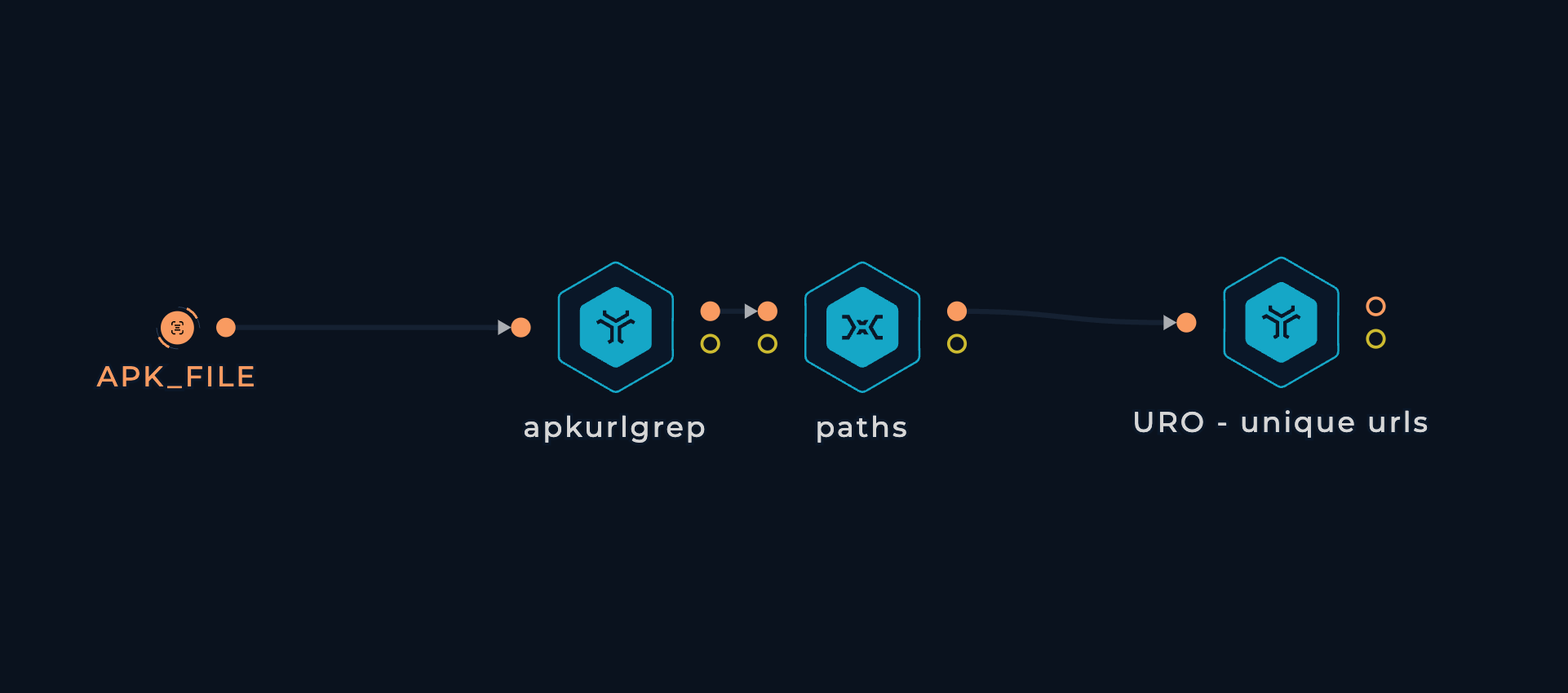 APK Discovery URLs and paths workflow