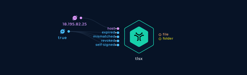 Screenshot of tlsx node connected to two input nodes node in the workflow editor