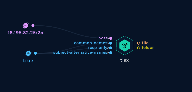 Screenshot of tlsx node connected to two input nodes node in the workflow editor