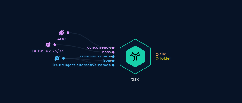 Screenshot of tlsx node connected to two input nodes node in the workflow editor