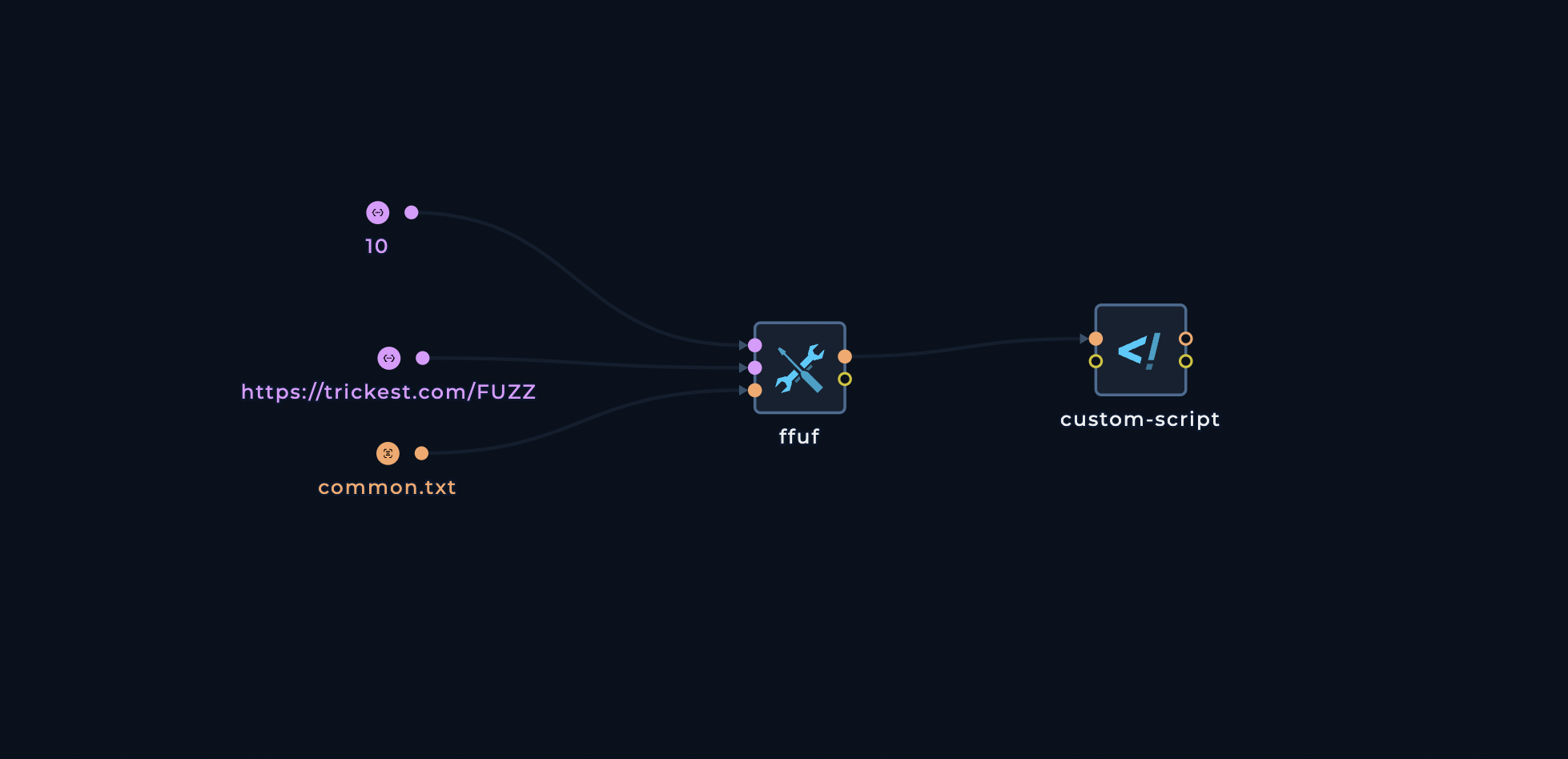 Example Workflow