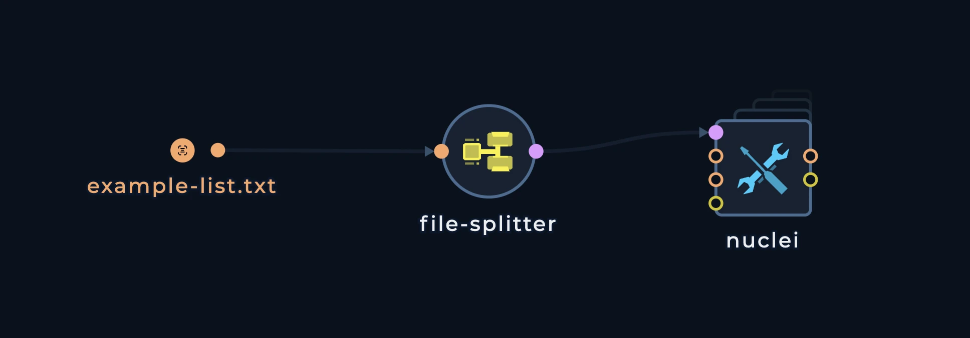 Simple Splitter Connection