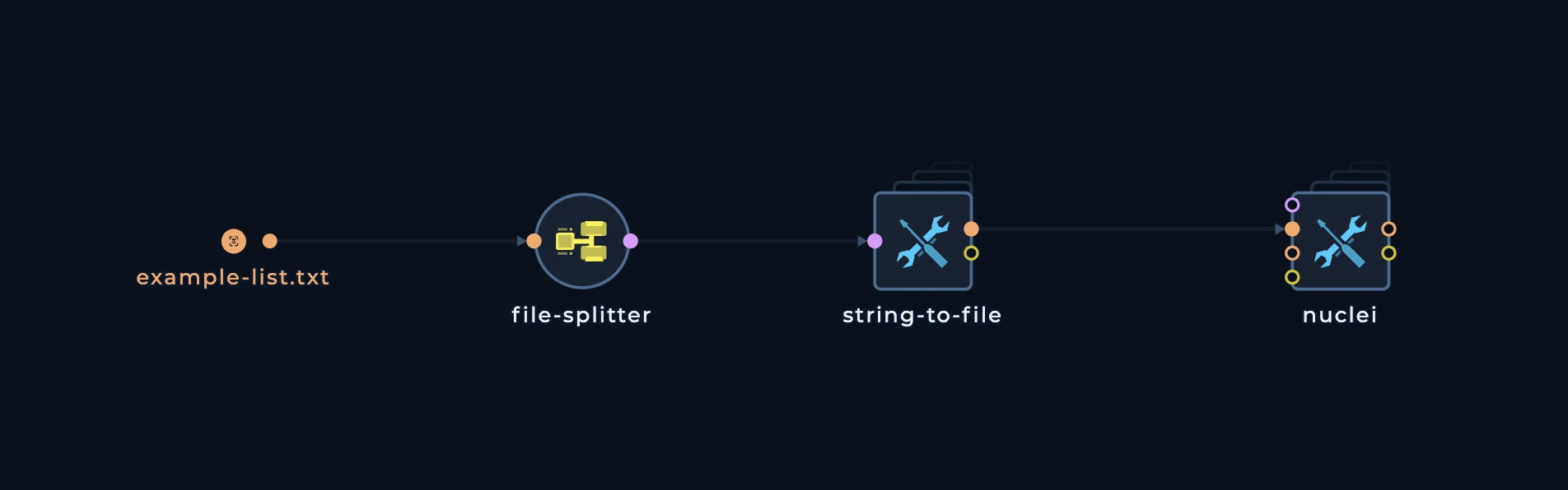 string-to-file Splitter Connection
