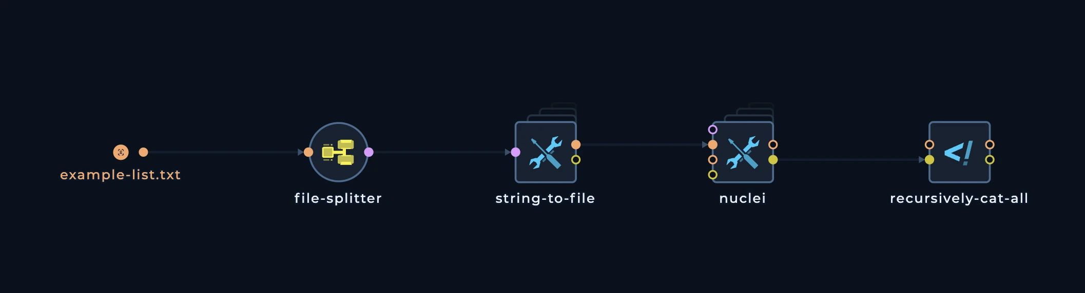 Merging splitter results