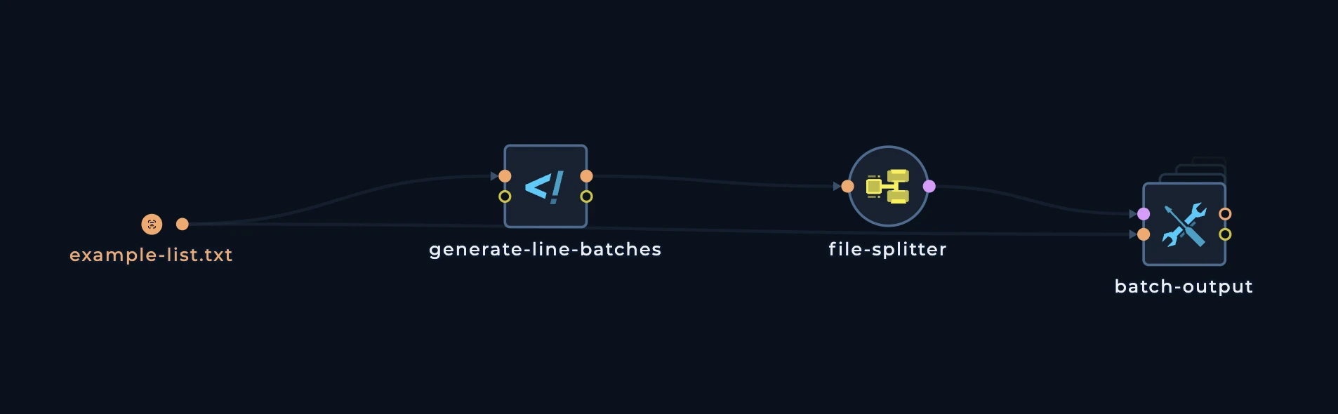 Merging splitter results