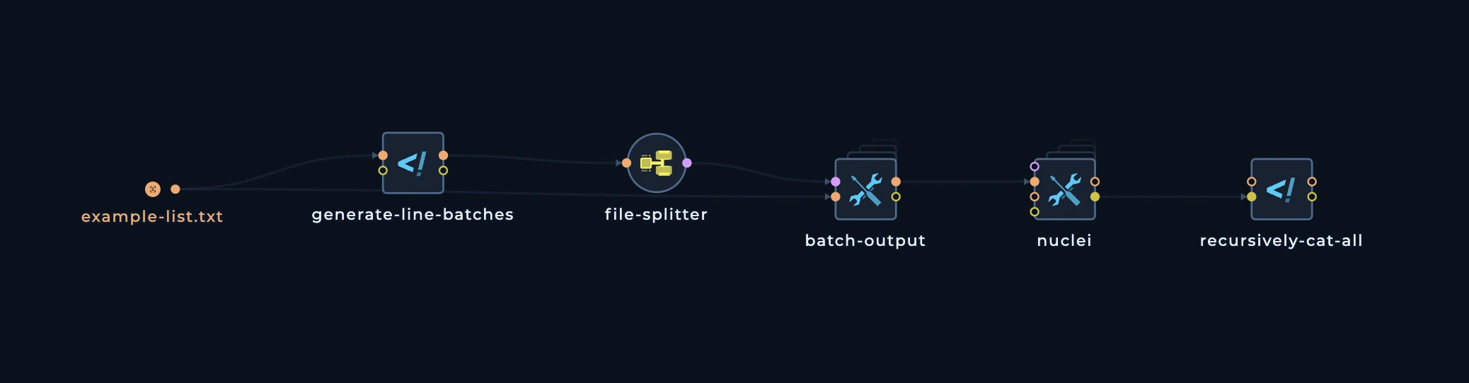 Batch output pattern with nuclei