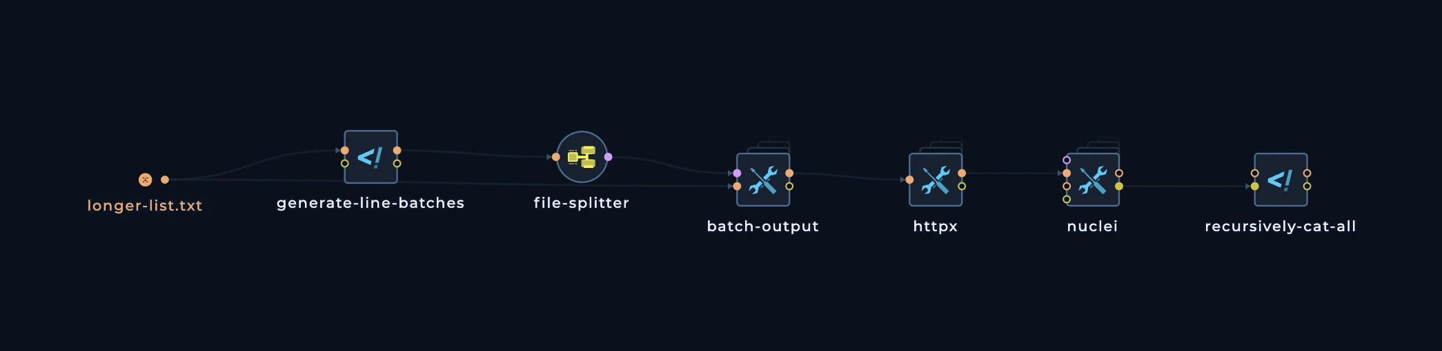 Batch output pattern with httpx and nuclei