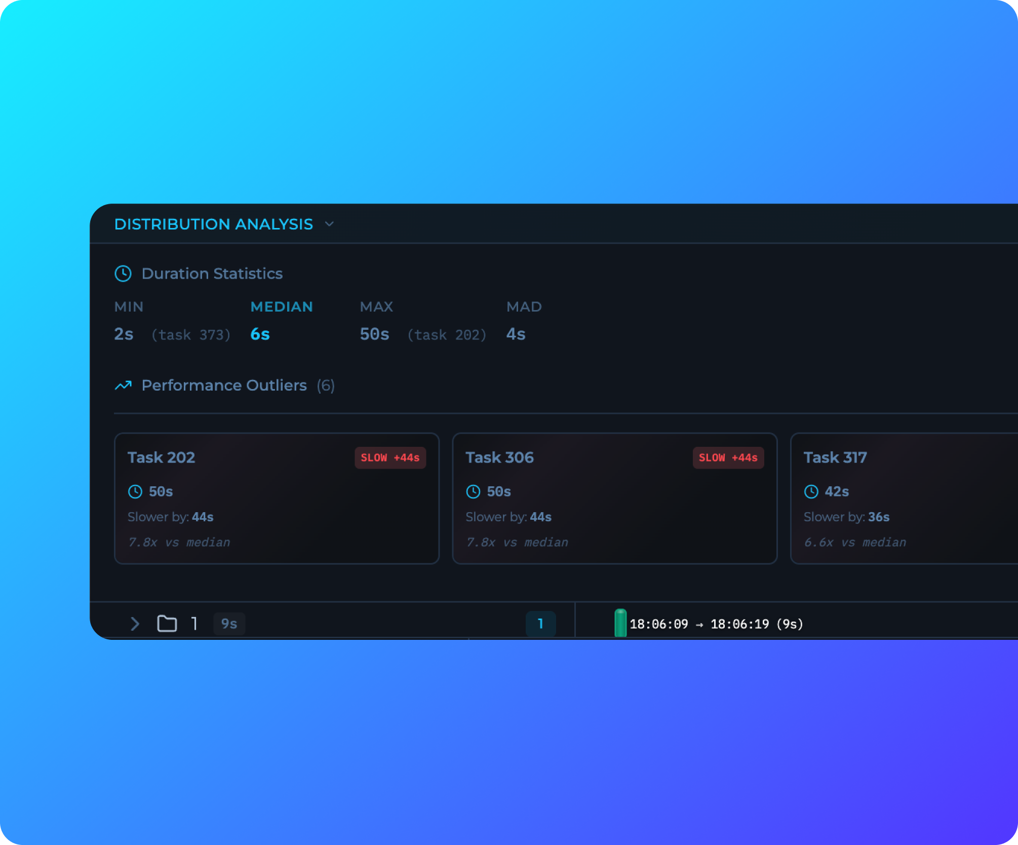 Timeline Outlier Detection - Automatic identification of slow and fast tasks