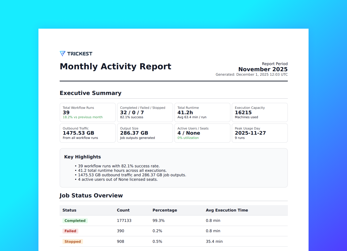 Monthly Activity Report