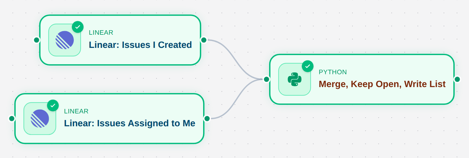 Two Linear issue queries feed a Python node that merges and filters their results.