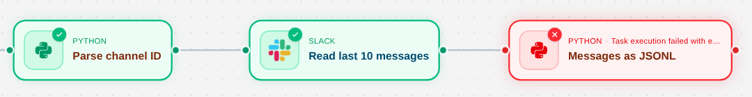 A channel-ID parser feeds a Slack channel reader; a later JSONL formatter shows a failure.