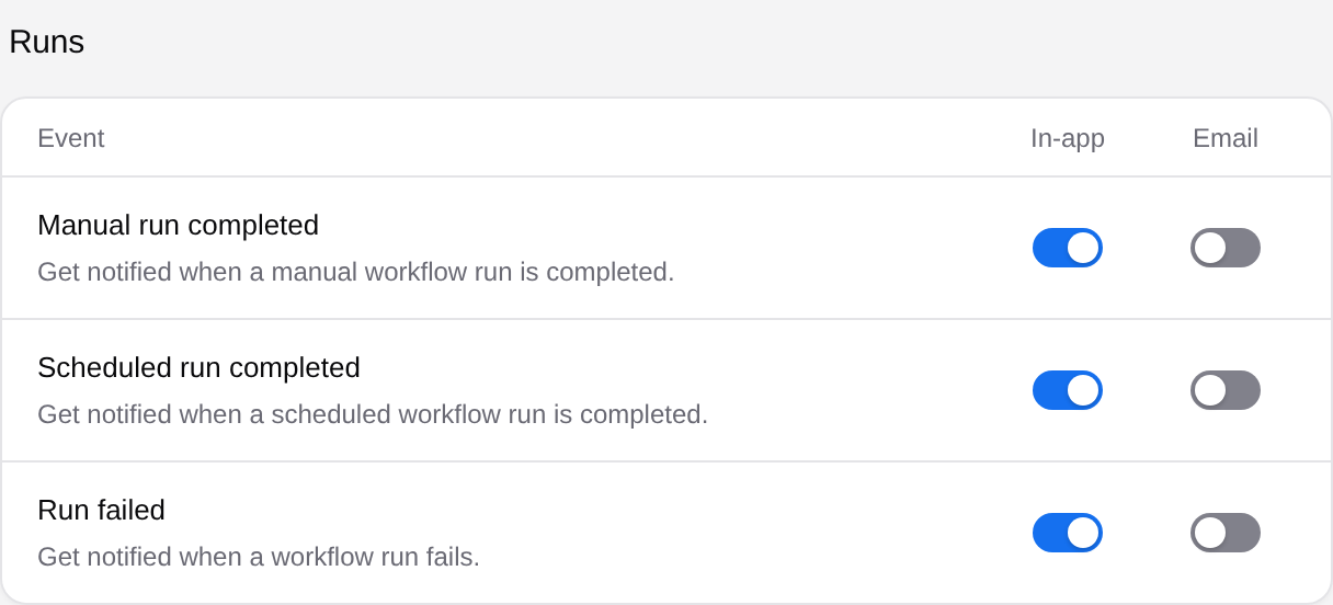 Manual run completed, Scheduled run completed and Run failed rows with separate In-app and Email switches.