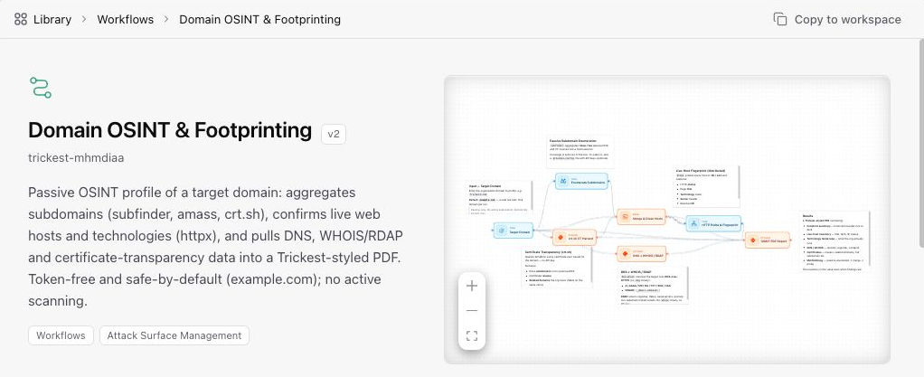 Inspect a workflow in the Library before copying it into your space.