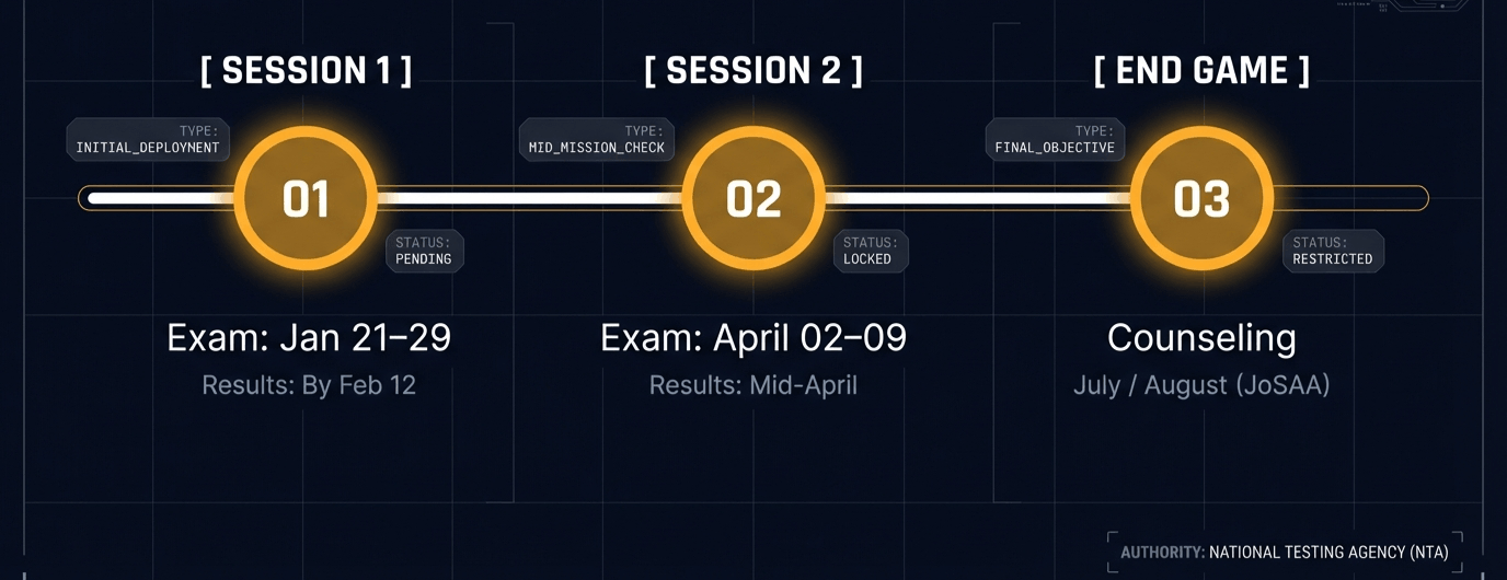 JEE Main 2026 exam date calendar