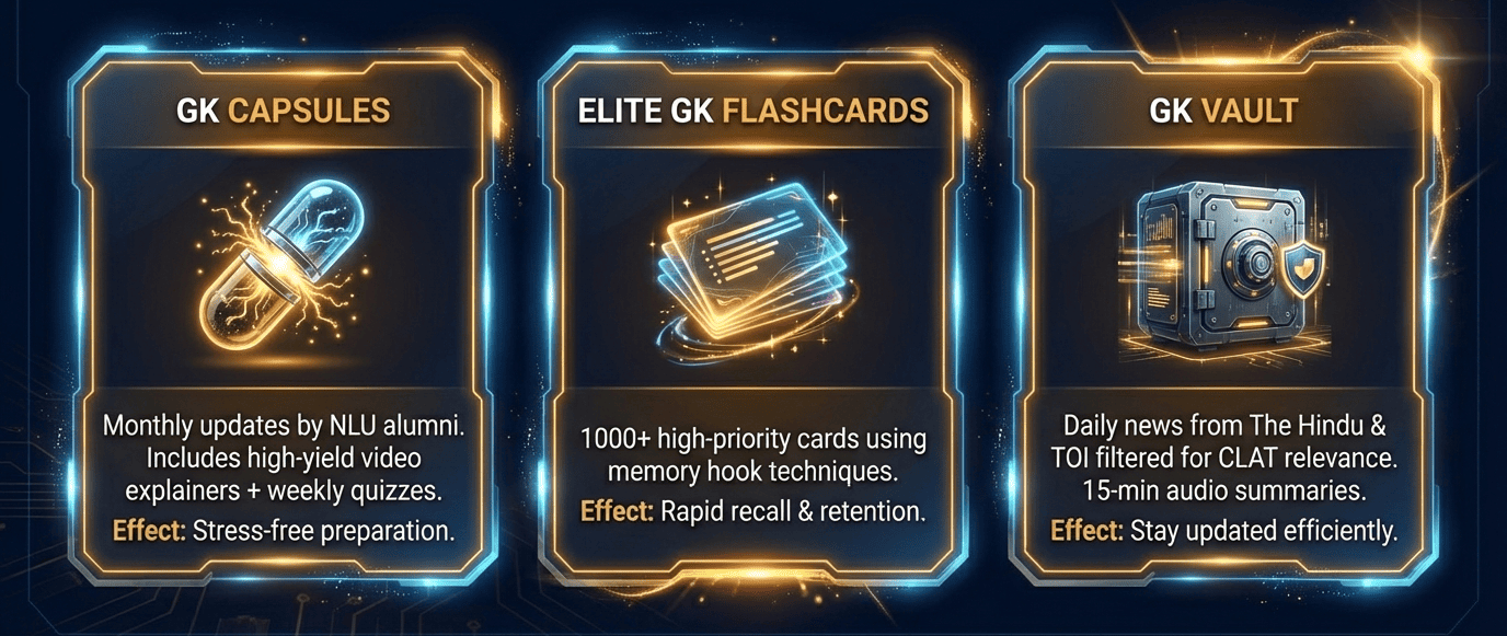 CLAT Coaching Courses Overview