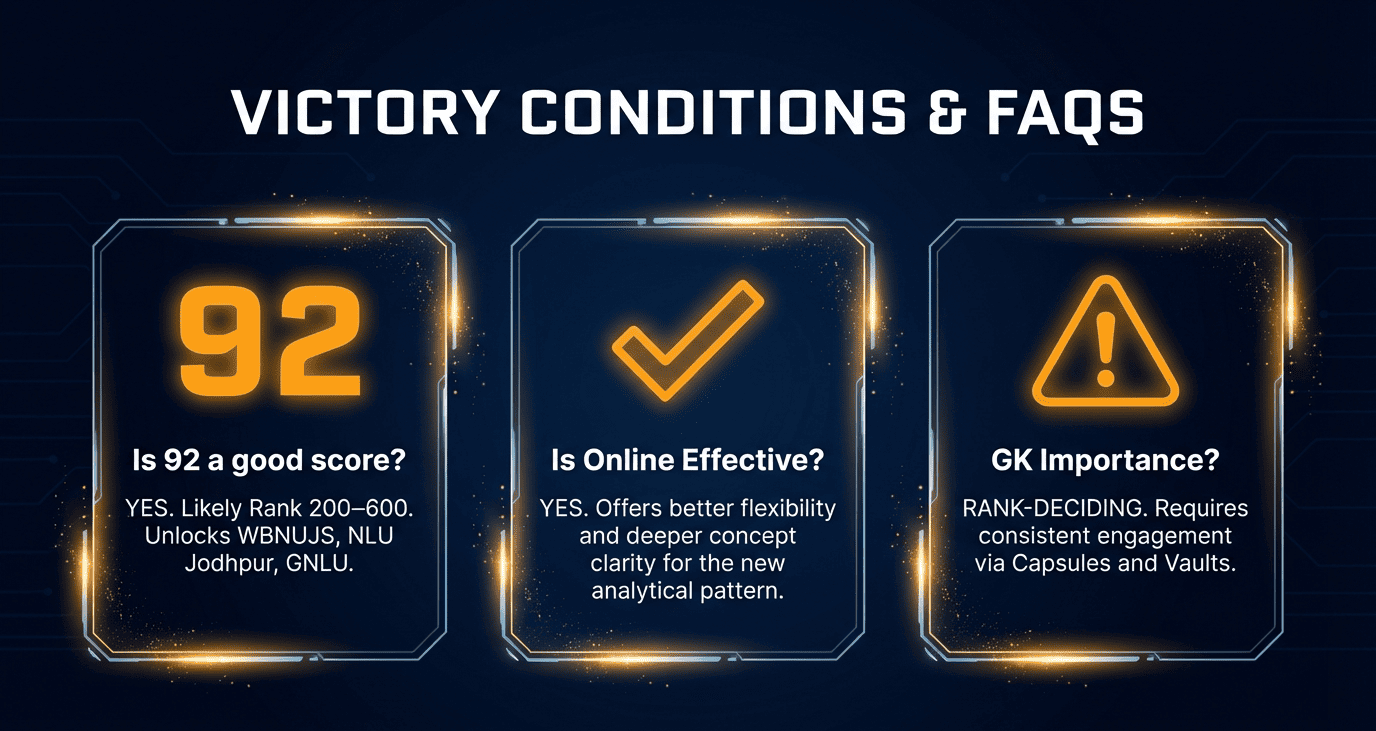 Online CLAT Coaching FAQs