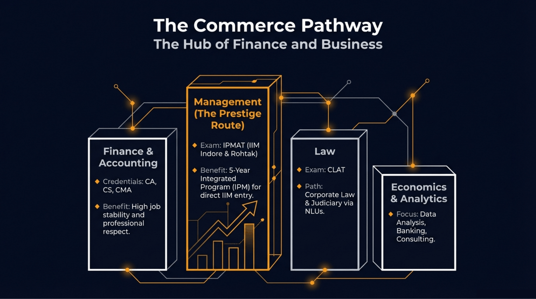 Career After 12th Commerce