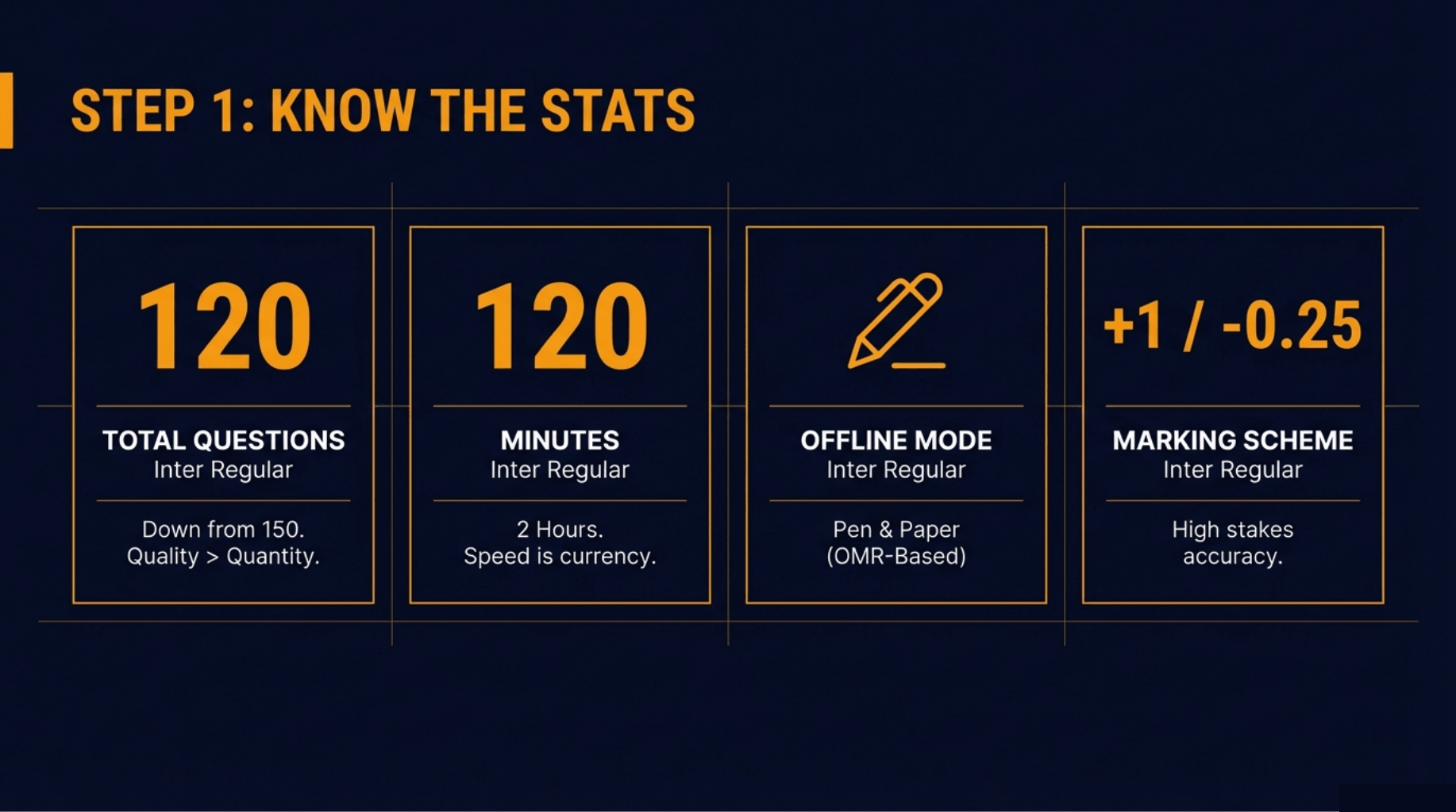 CLAT 2027 Exam Pattern