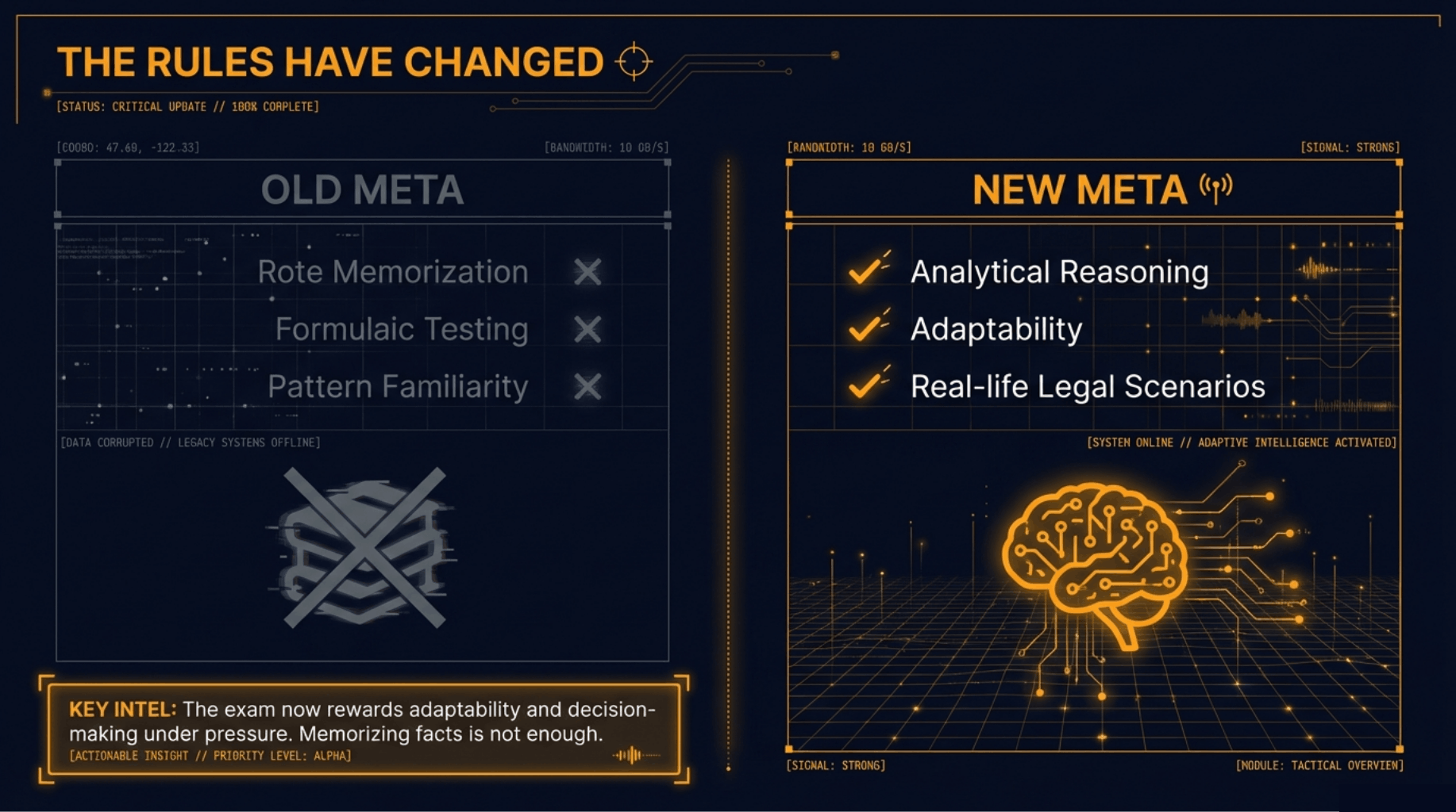 CLAT 2027 Exam Pattern