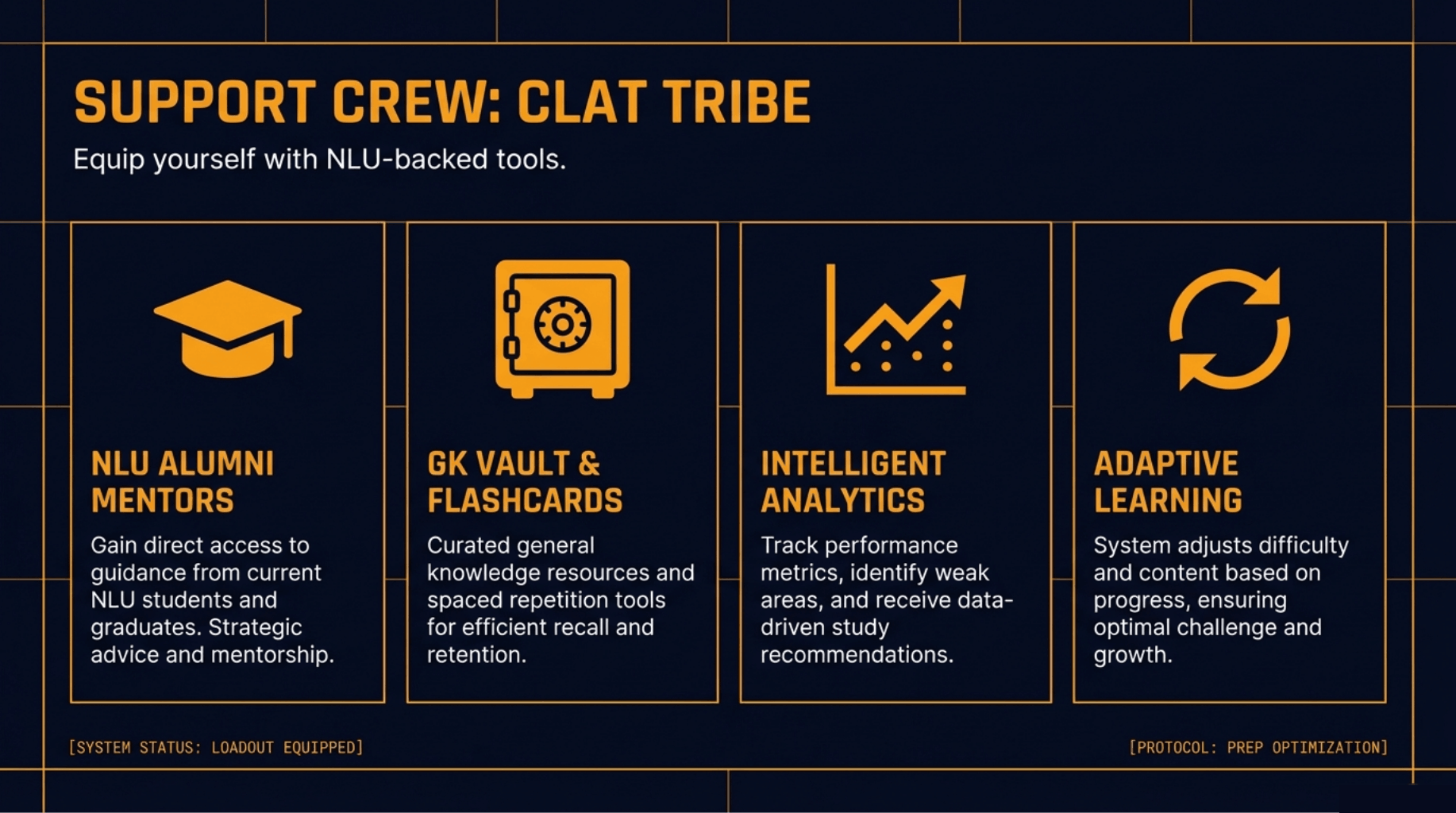 CLAT 2027 Free Resources