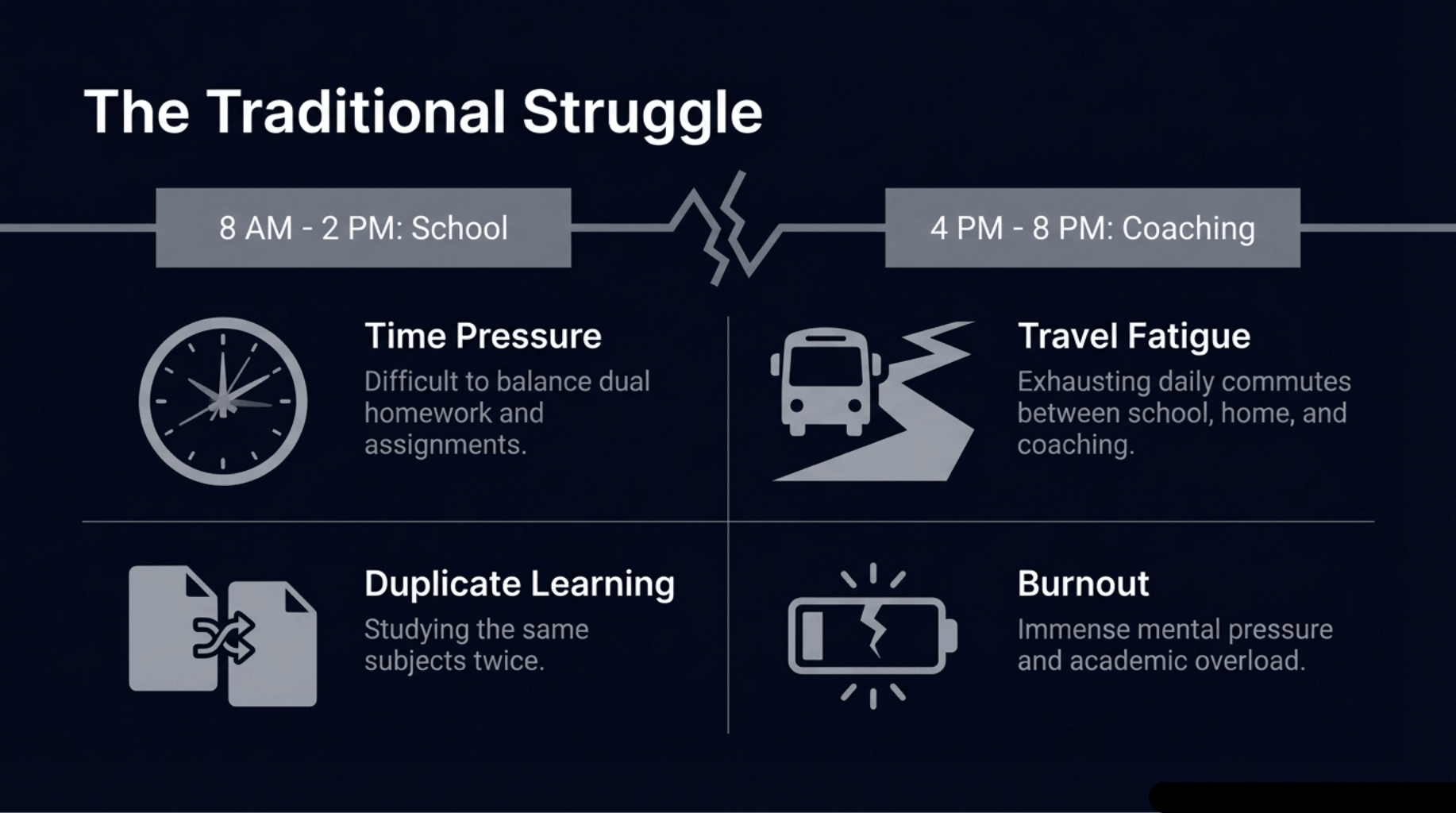 JEE/NEET Preparation