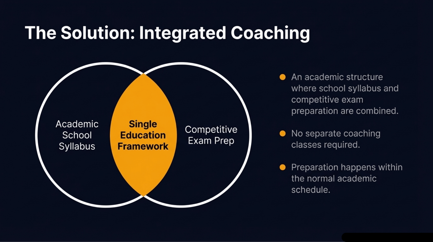 Integrated Coaching Model