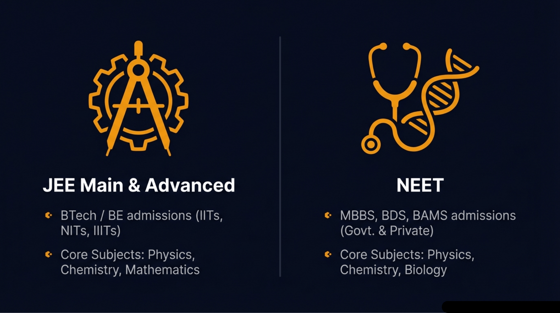 JEE/NEET Exam Pattern & Syllabus