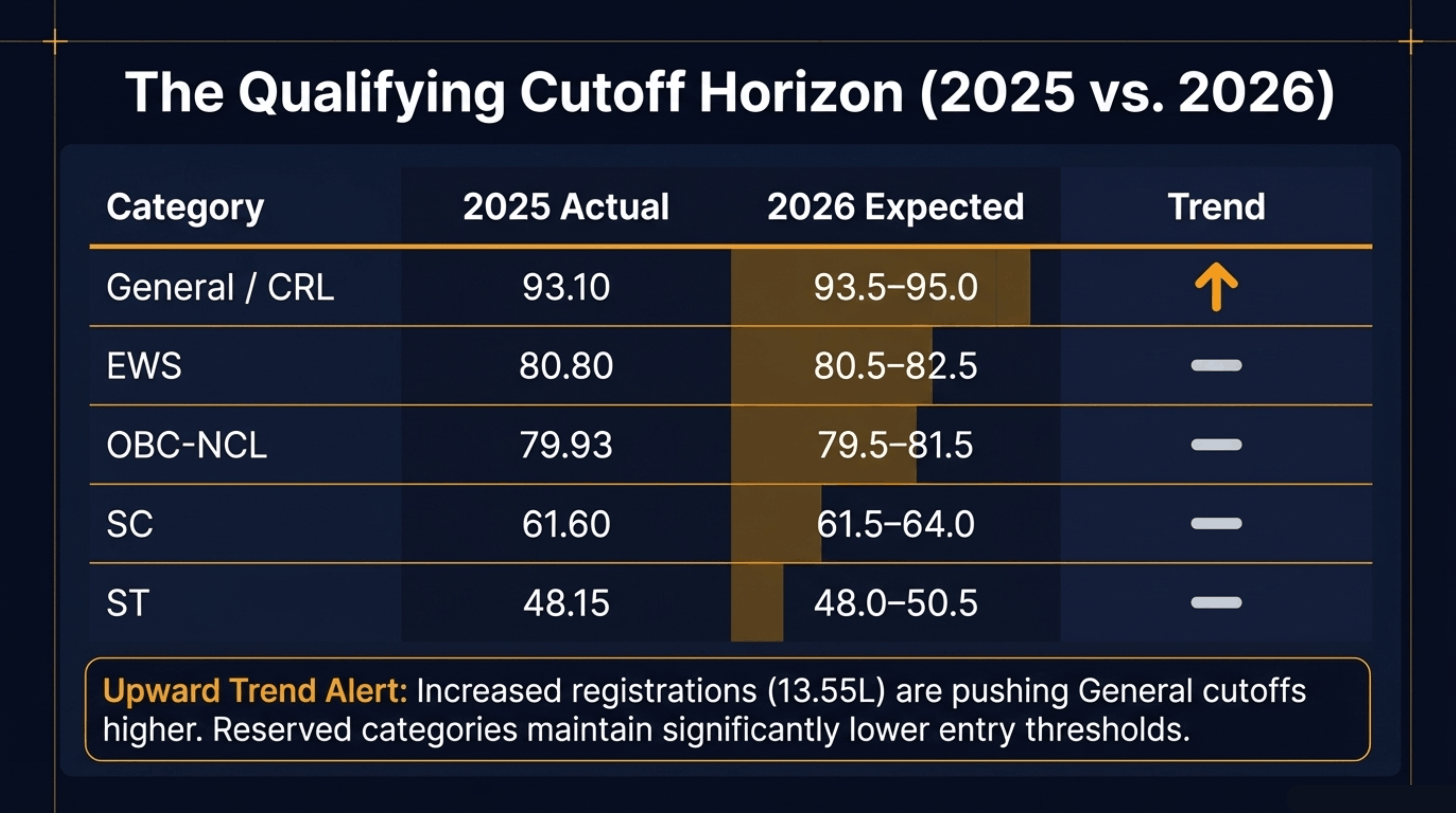 JEE Main Expected Cutoff