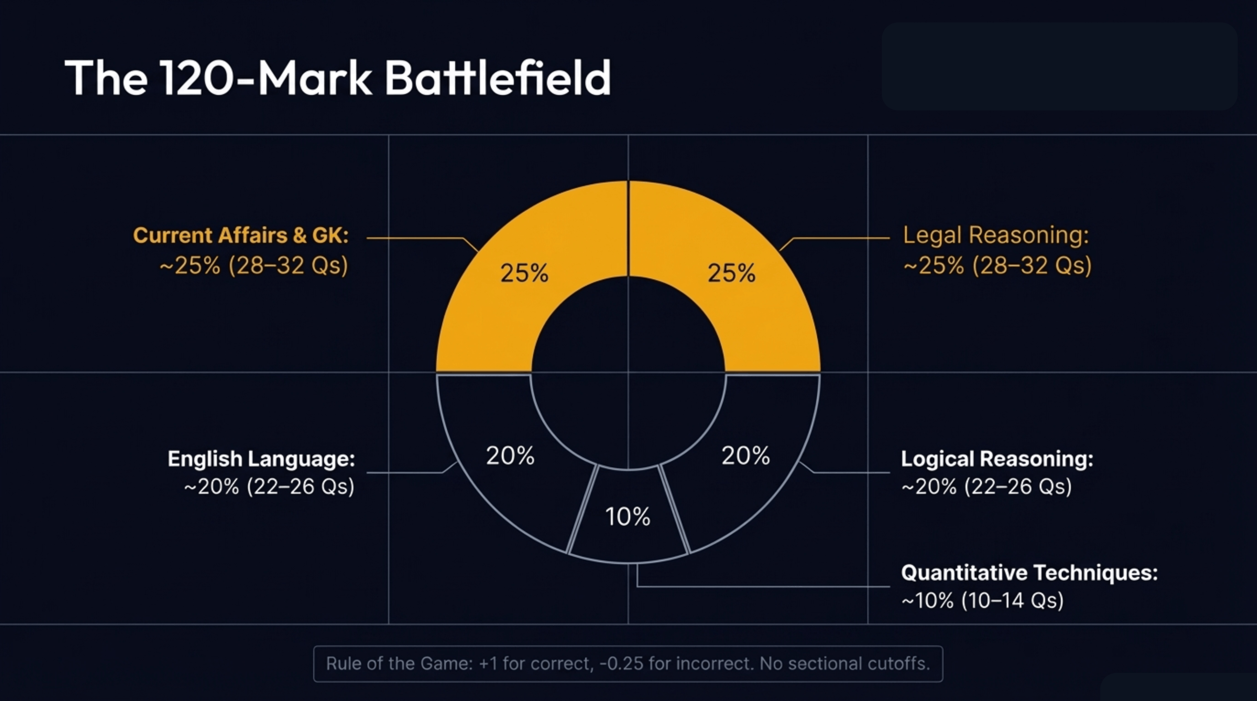 CLAT 2027 Free Resources