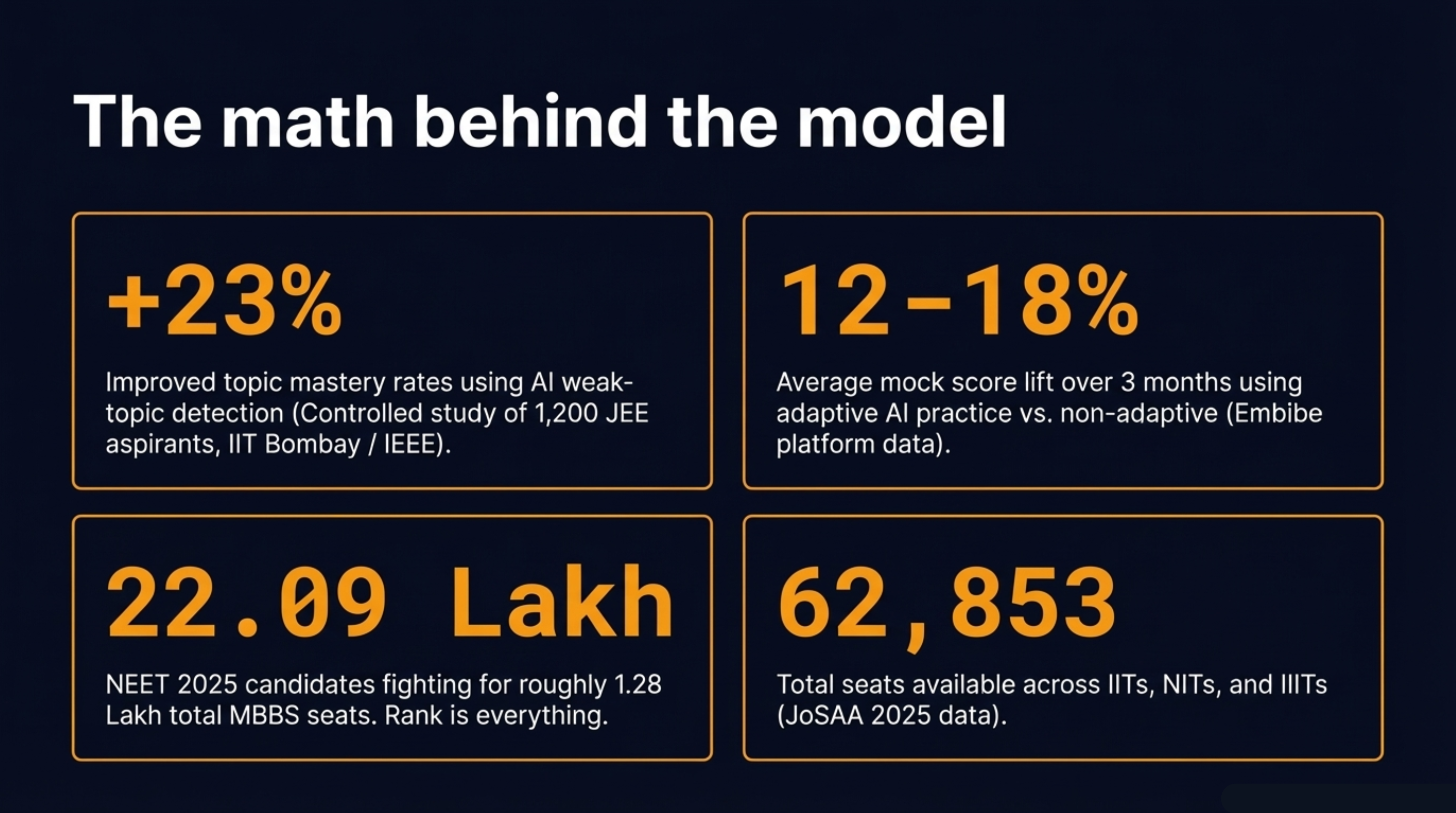 Math behind the model