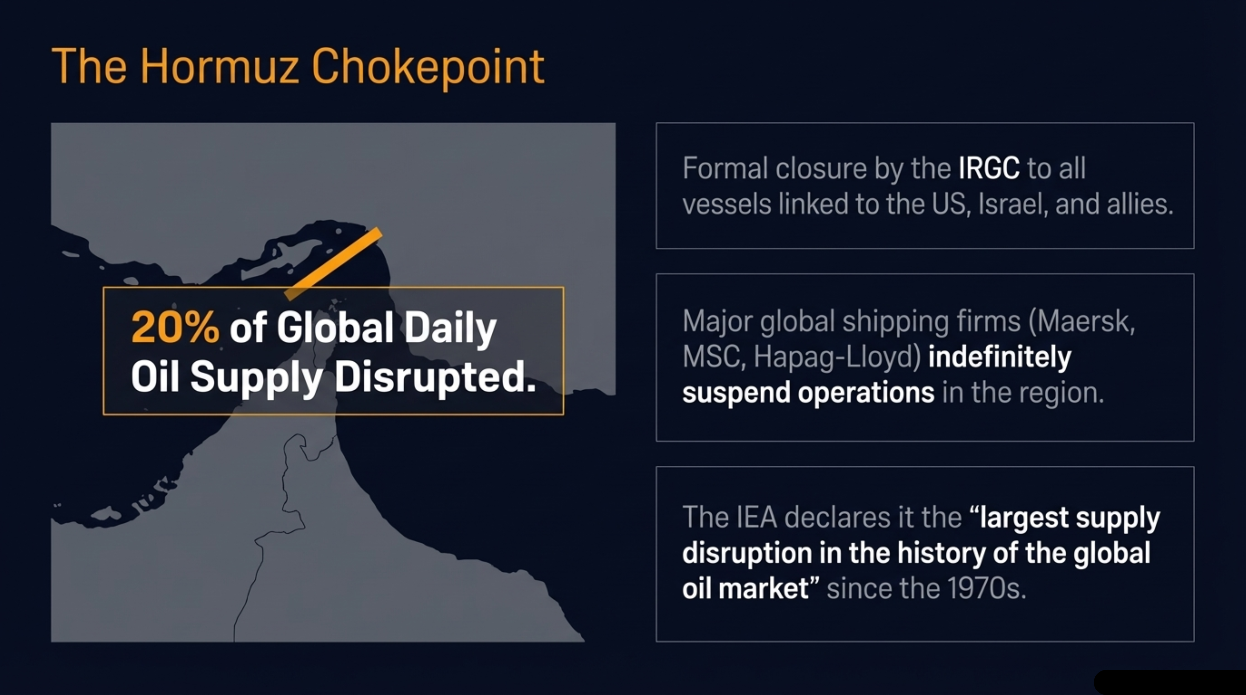 The Strait Of Hormuz