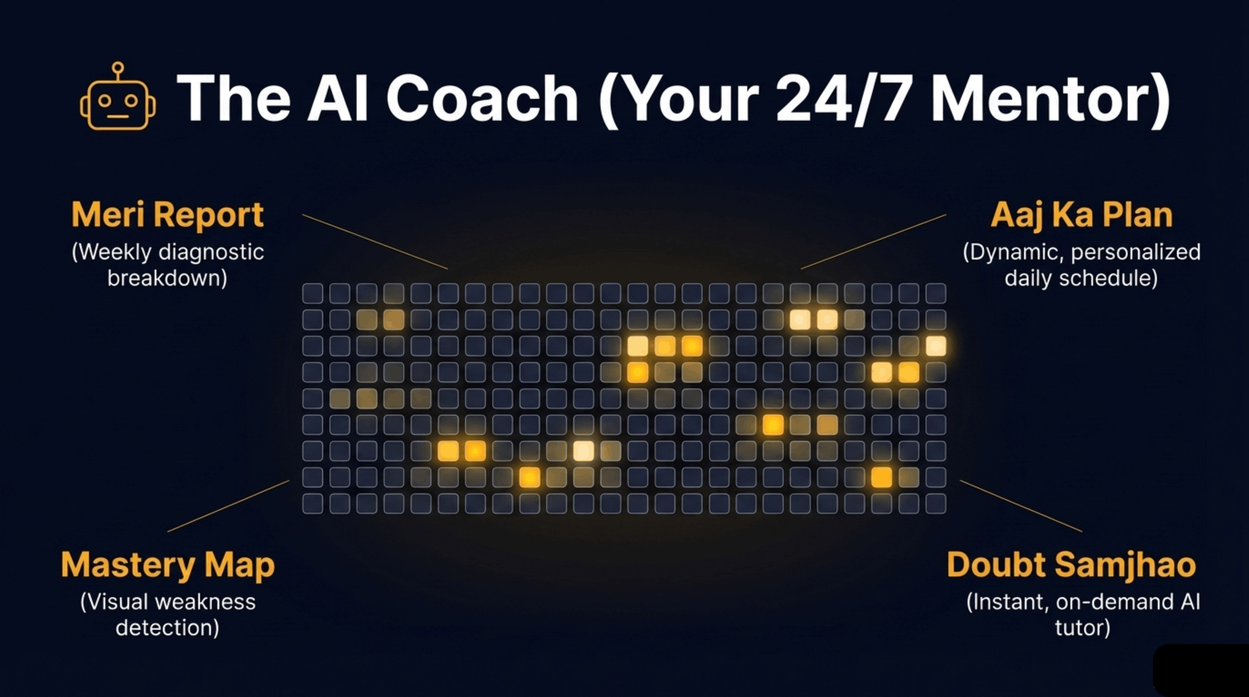 The AI Coach