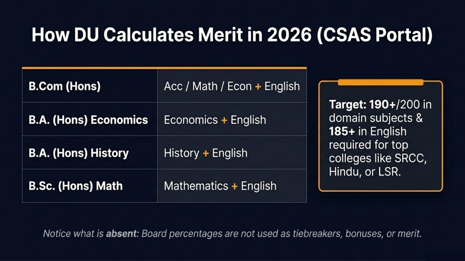 DU Admission 2026