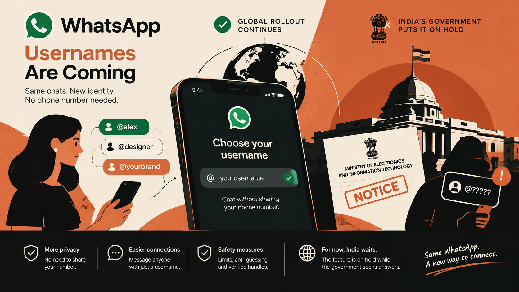 WhatsApp Is Finally Ditching Phone Numbers for Usernames, So Why Can't You Use It in India Yet?