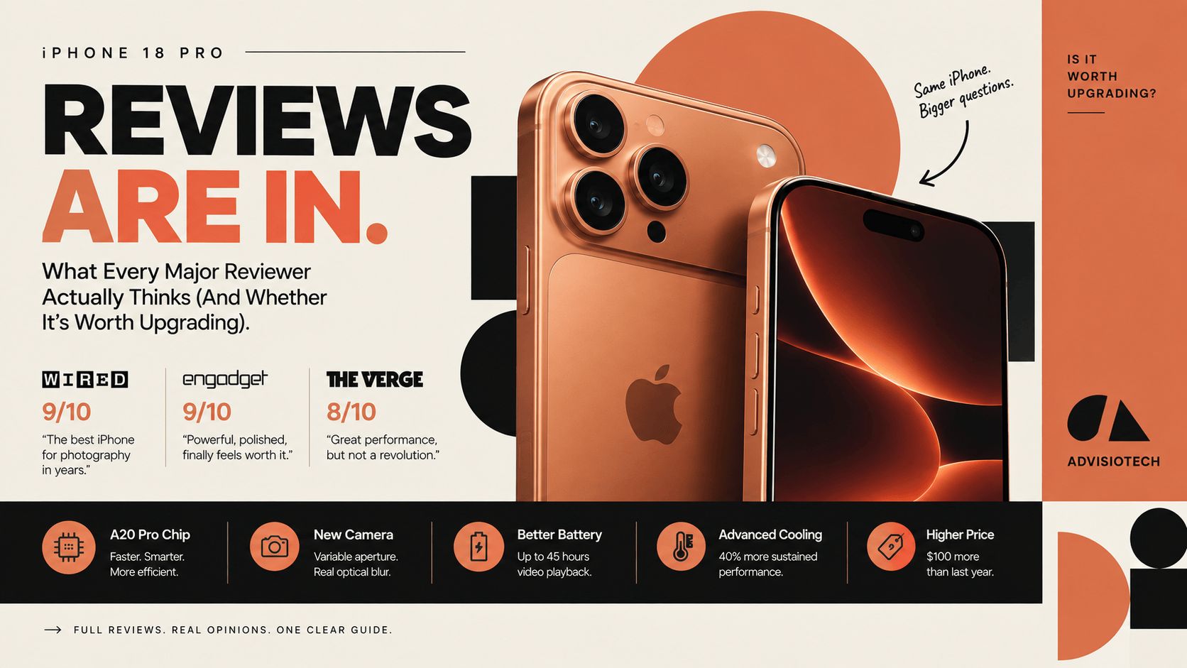 iPhone 18 Pro Reviews Are In: Here's What Every Major Reviewer Actually Thinks (And Whether It's Worth Upgrading)