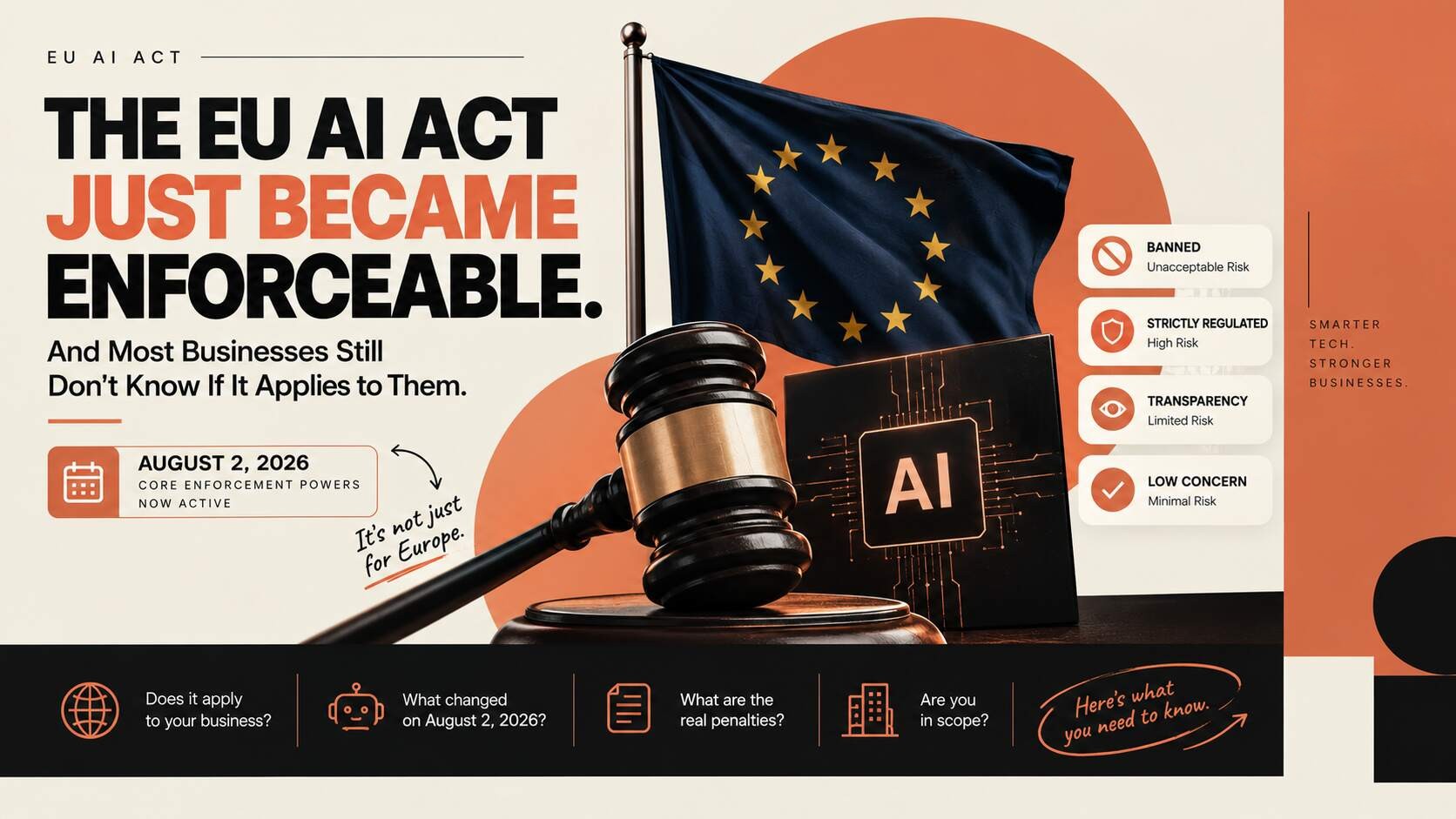 The EU AI Act Just Became Enforceable, And Most Businesses Still Don't Know If It Applies to Them