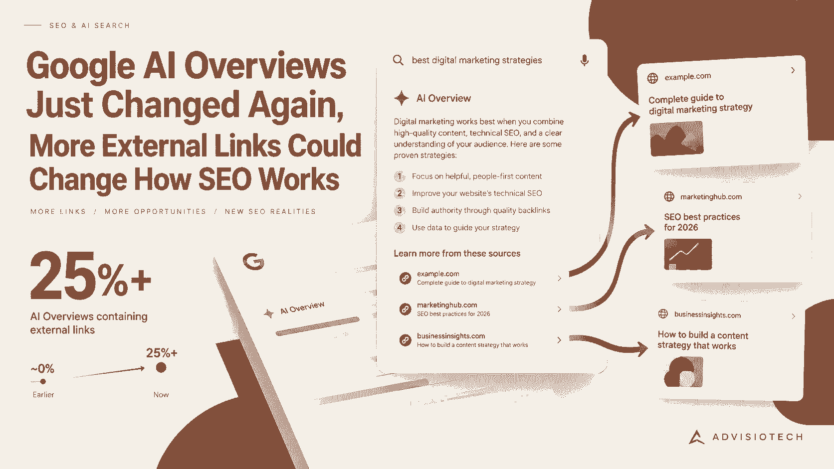 Google AI Overviews Just Changed Again, More External Links Could Change How SEO Works