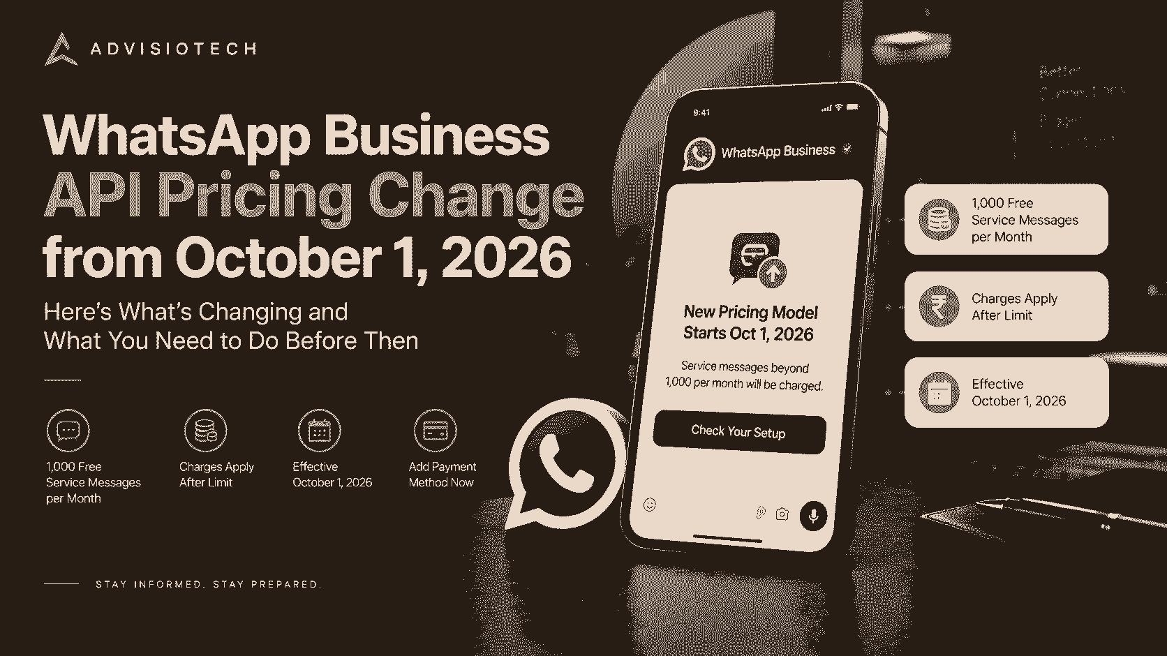 WhatsApp Is About to Start Charging for Messages That Used to Be Free, Here's What Changes on October 1 and What to Do Before Then