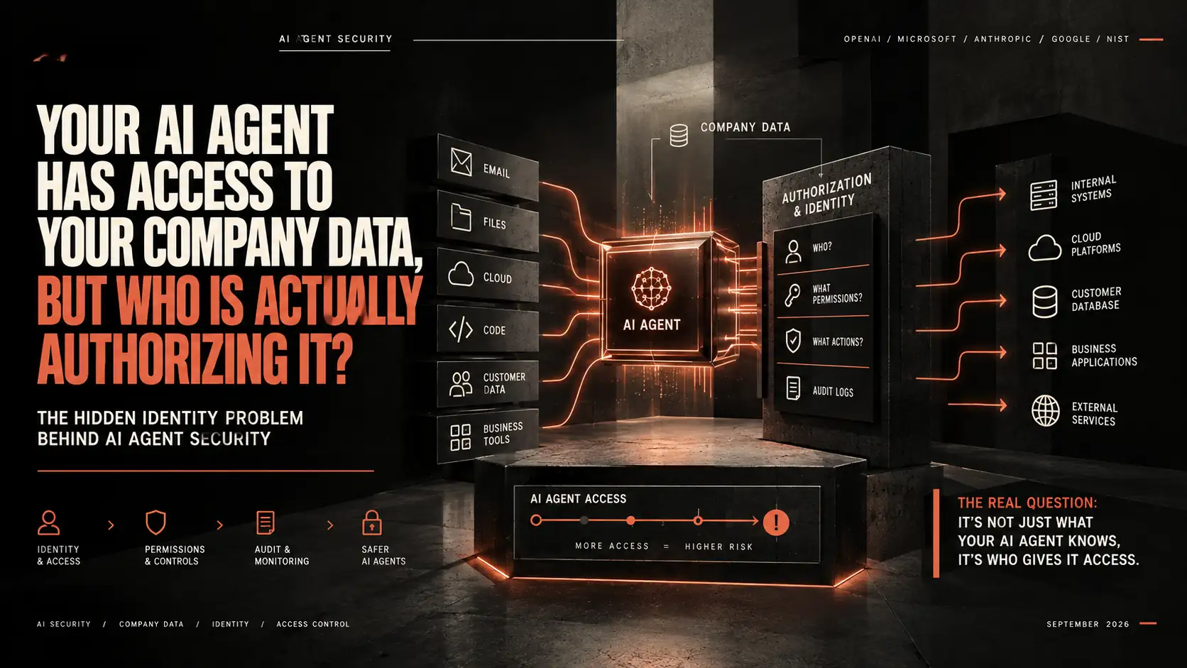 Your AI Agent Has Access to Your Company Data, But Who Is Actually Authorizing It?