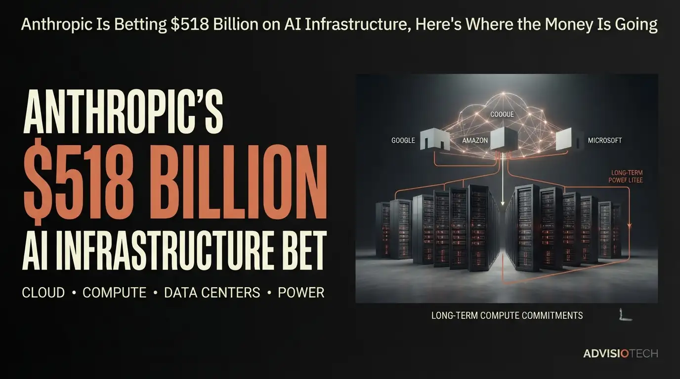 Anthropic Is Betting $518 Billion on AI Infrastructure, Here's Where the Money Is Going